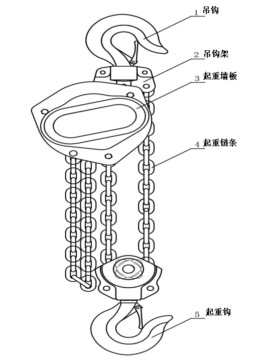 防爆手拉葫蘆示意圖