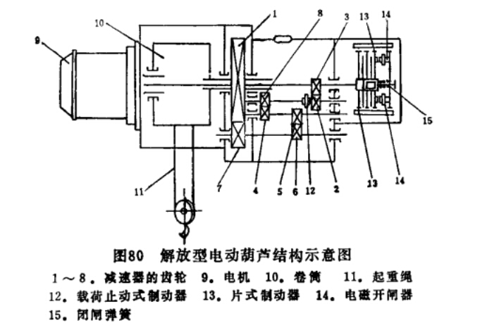 解放牌電動葫蘆結(jié)構(gòu)示意圖 解放牌電動葫蘆結(jié)構(gòu)示意圖