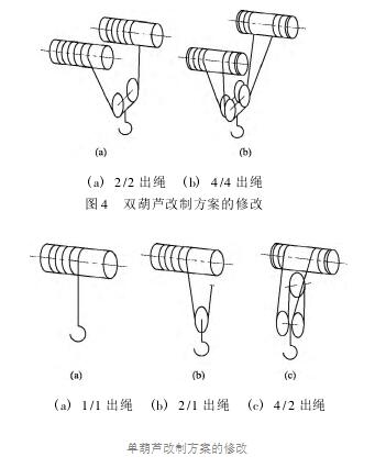 高卷筒電動葫蘆改制方案 高卷筒電動葫蘆改制方案