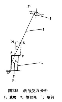 斜吊受力分析圖 斜吊受力分析圖